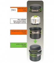 Alu Camping Geschirr Set PINGUIN Solo 
